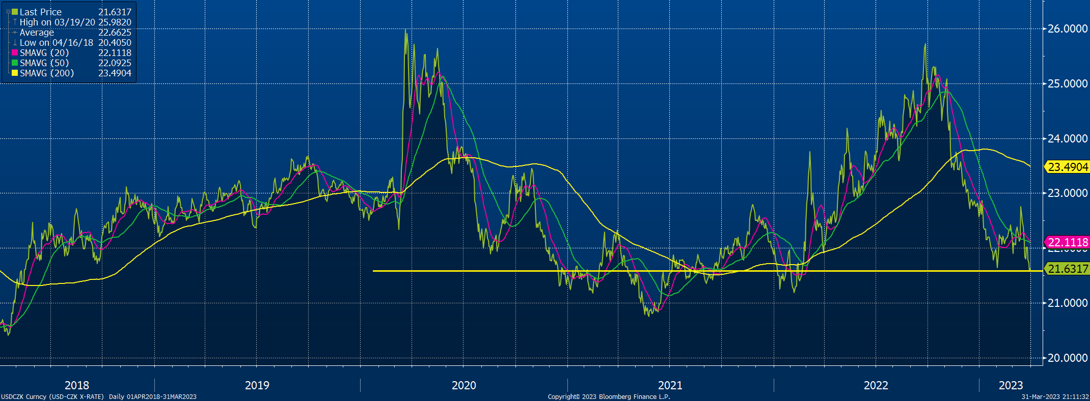 Americké akcie se obchodují v zelených číslech | Fio bank