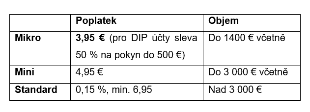 Tabulka poplatků na Xetra