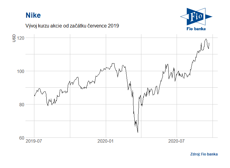 magfúzió erőd tanú laiv vysledky nike érme vér