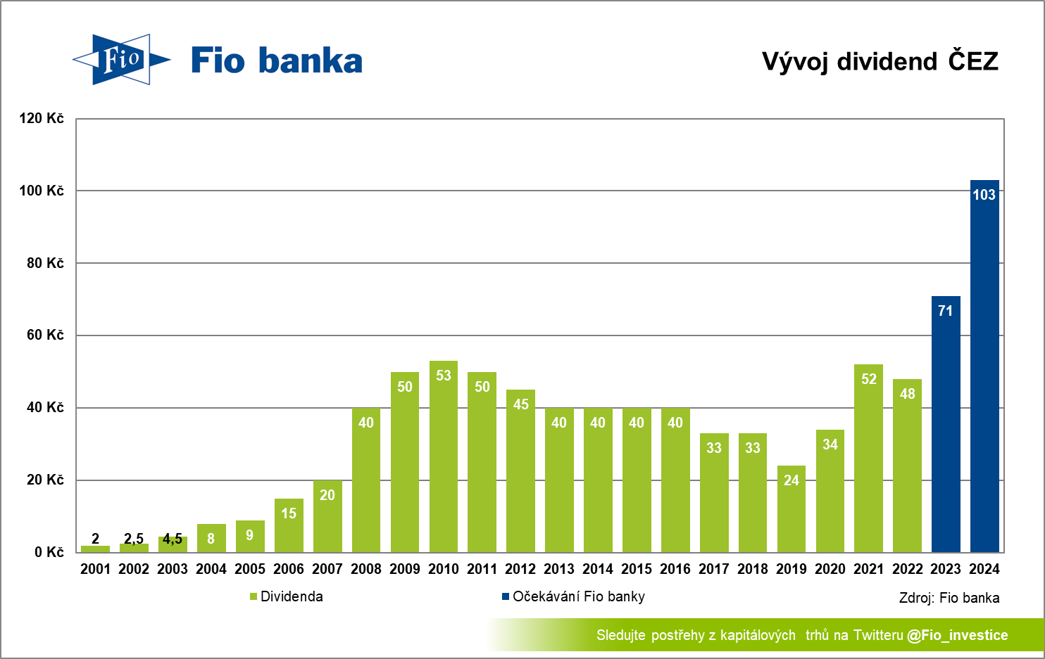 Kde se vyplácí dividenda ČEZ?