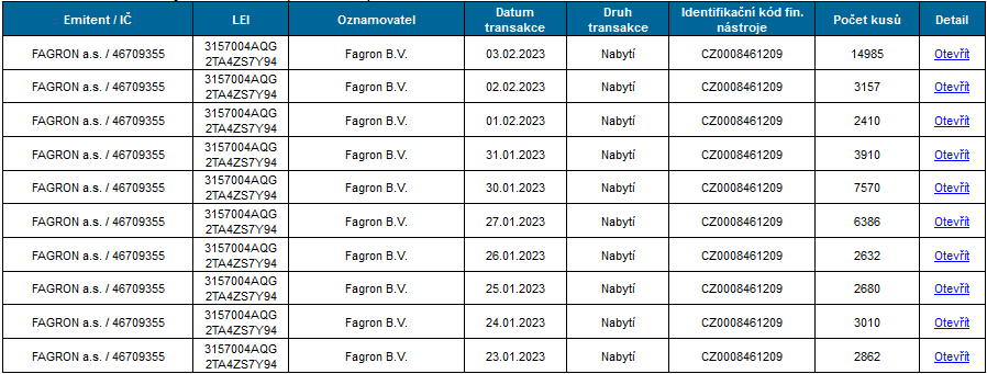 Transakce uskutečnění společností Fagron B.V. za období 23.ledna - 3.února 2023
