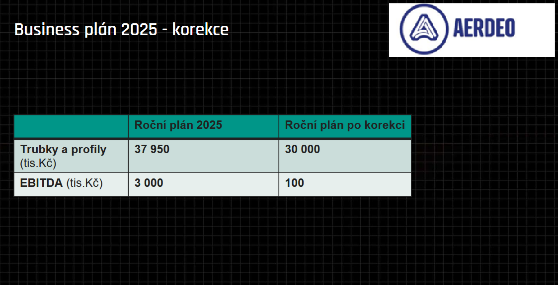 Starý a nový roční plán Fillamentum Aerdeo, zdroj: Fillamentum