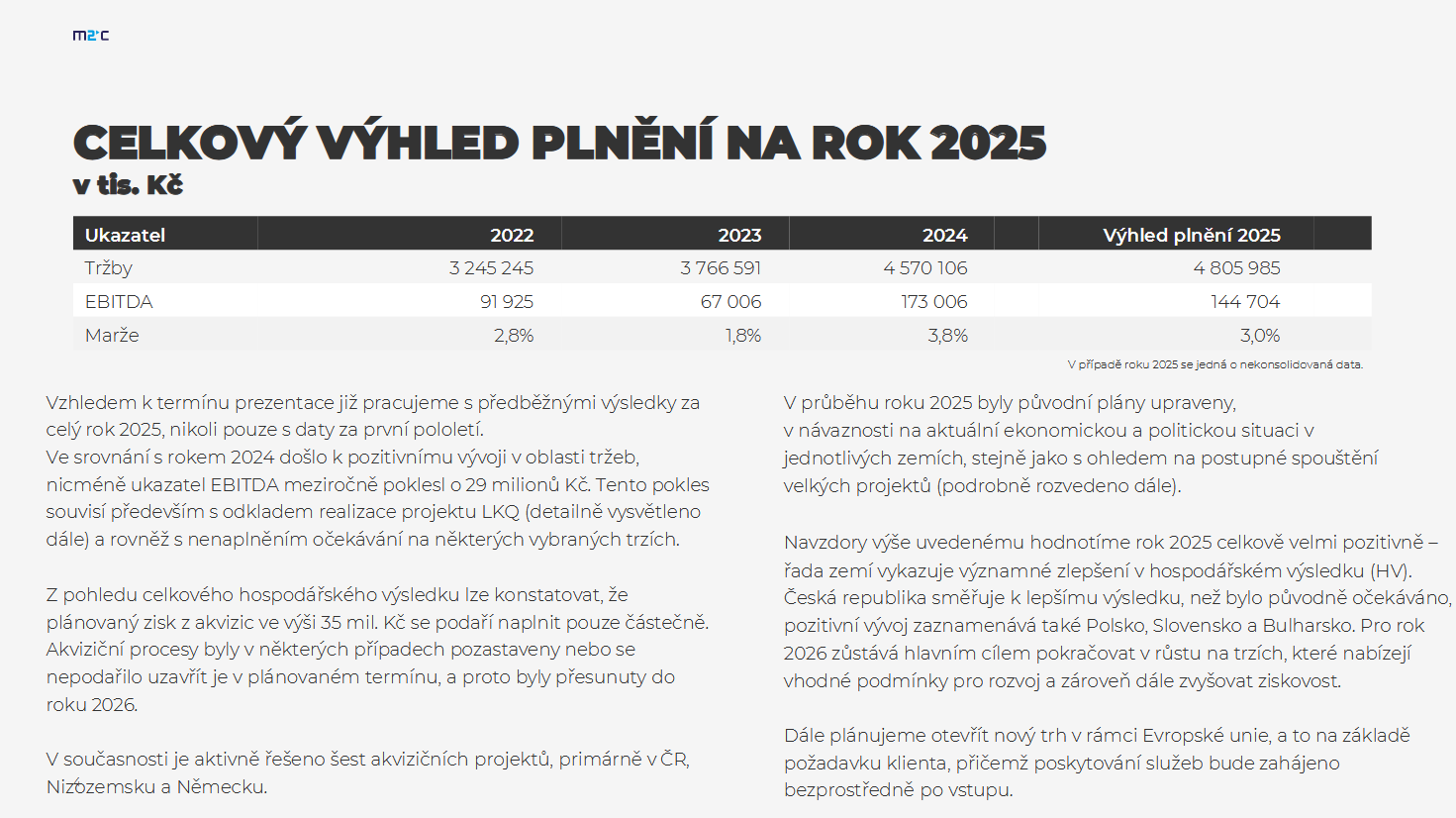 Výhled na rok 2025, zdroj: M2C
