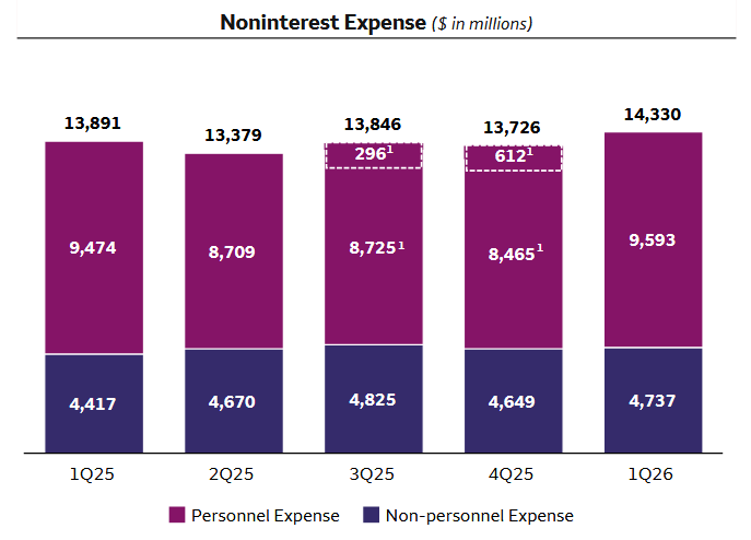 Neúrokové náklady, zdroj: Wells Fargo