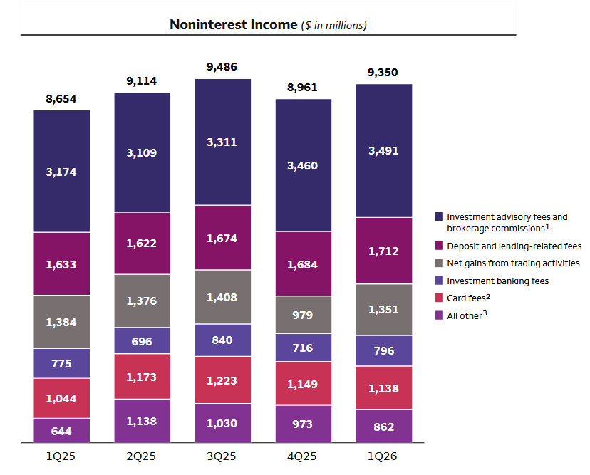 Neúrokové výnosy, zdroj: Wells Fargo