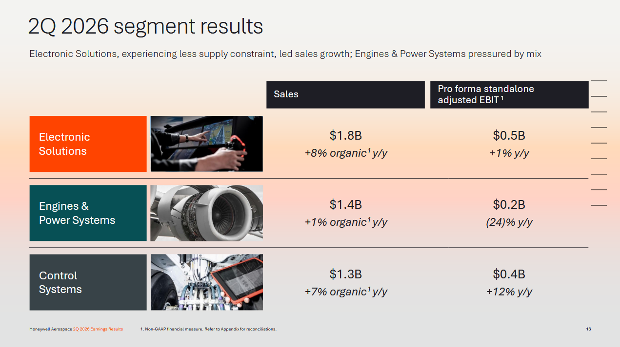 Výsledky za 2Q 2026 dle segmentů, zdroj: Honeywell Aerospace
