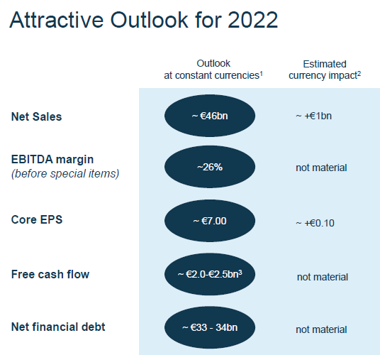 Výhled společnosti Bayer pro rok 2022
