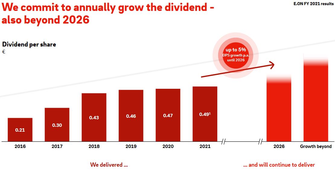 Očekávaný vývoj dividendy v dalších letech. Zdroj: Prezentace E.ON