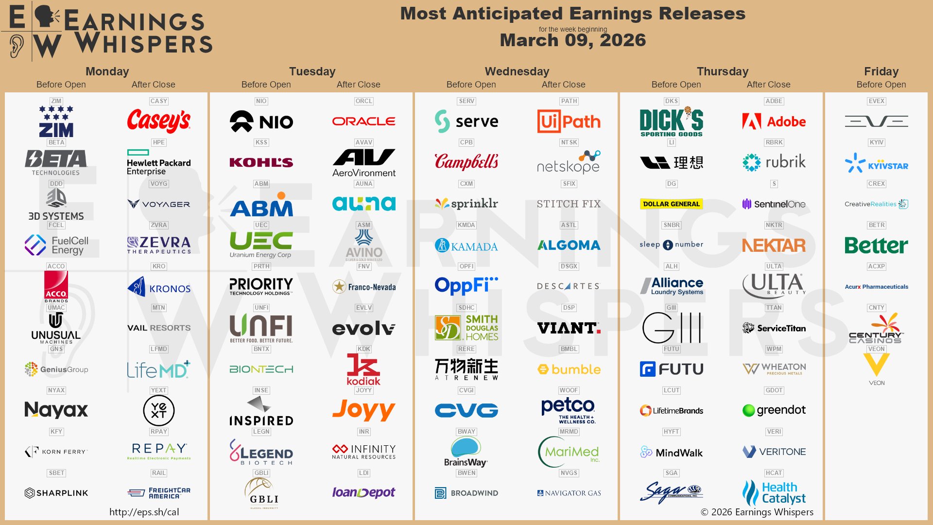 Přehled vybraných společností reportujících své výsledky v tomto týdnu (zdroj: síť X - Earnings Whispers)