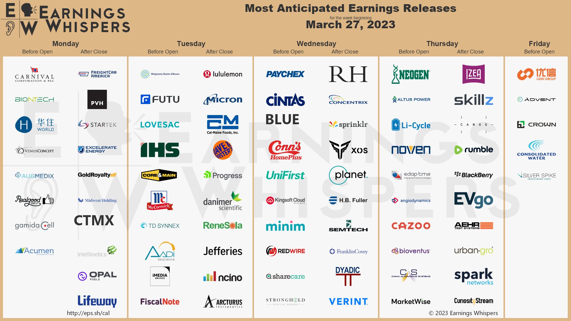 Přehled vybraných společností reportujících své výsledky v tomto týdnu (zdroj: Twitter Earnings Whispers)