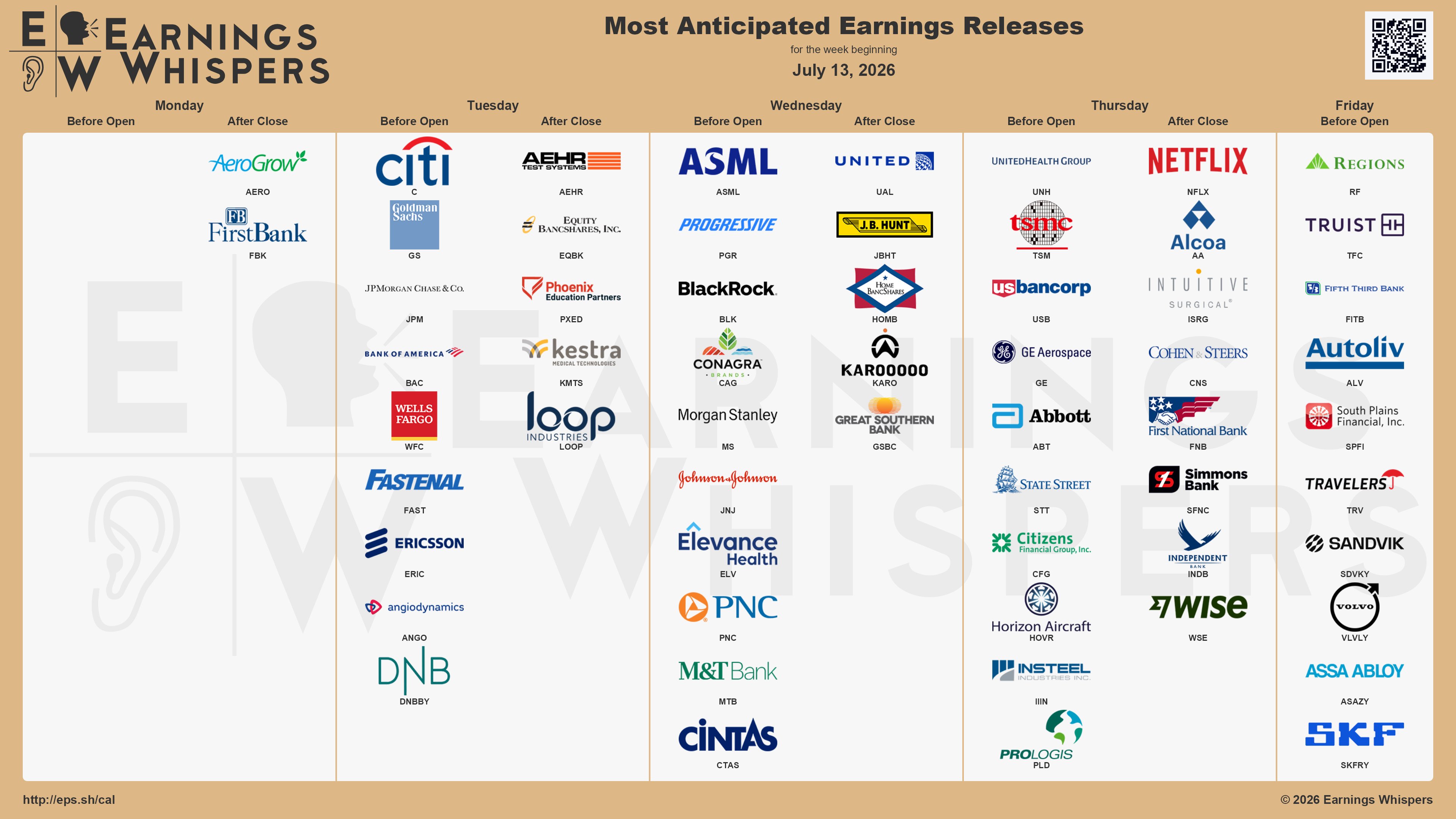 Přehled vybraných společností reportujících své výsledky v tomto týdnu (zdroj: síť X - Earnings Whispers)