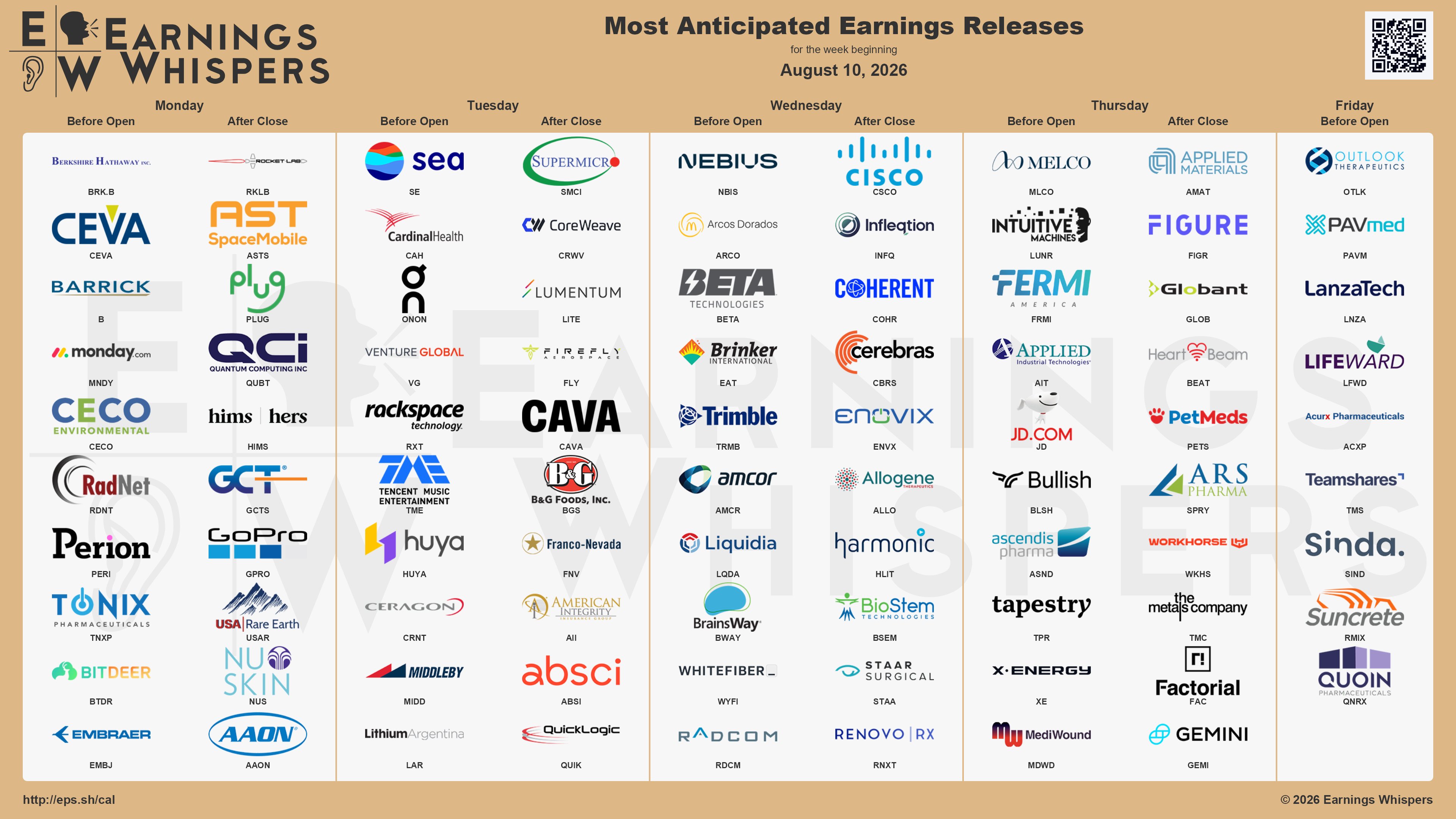 Přehled vybraných společností reportujících své výsledky v tomto týdnu (zdroj: síť X - Earnings Whispers)