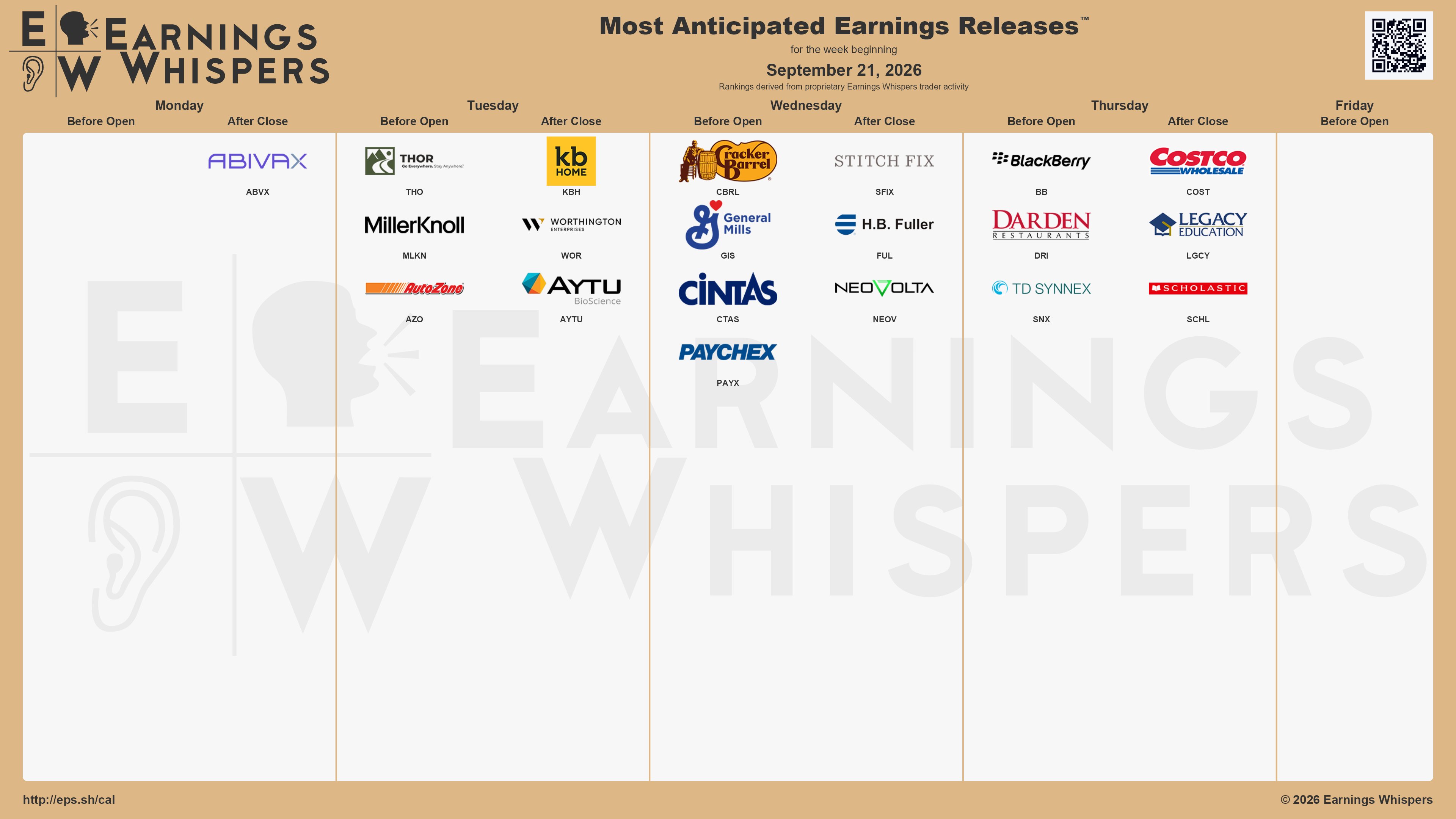 Přehled vybraných společností reportujících své výsledky v tomto týdnu (zdroj: síť X - Earnings Whispers)
