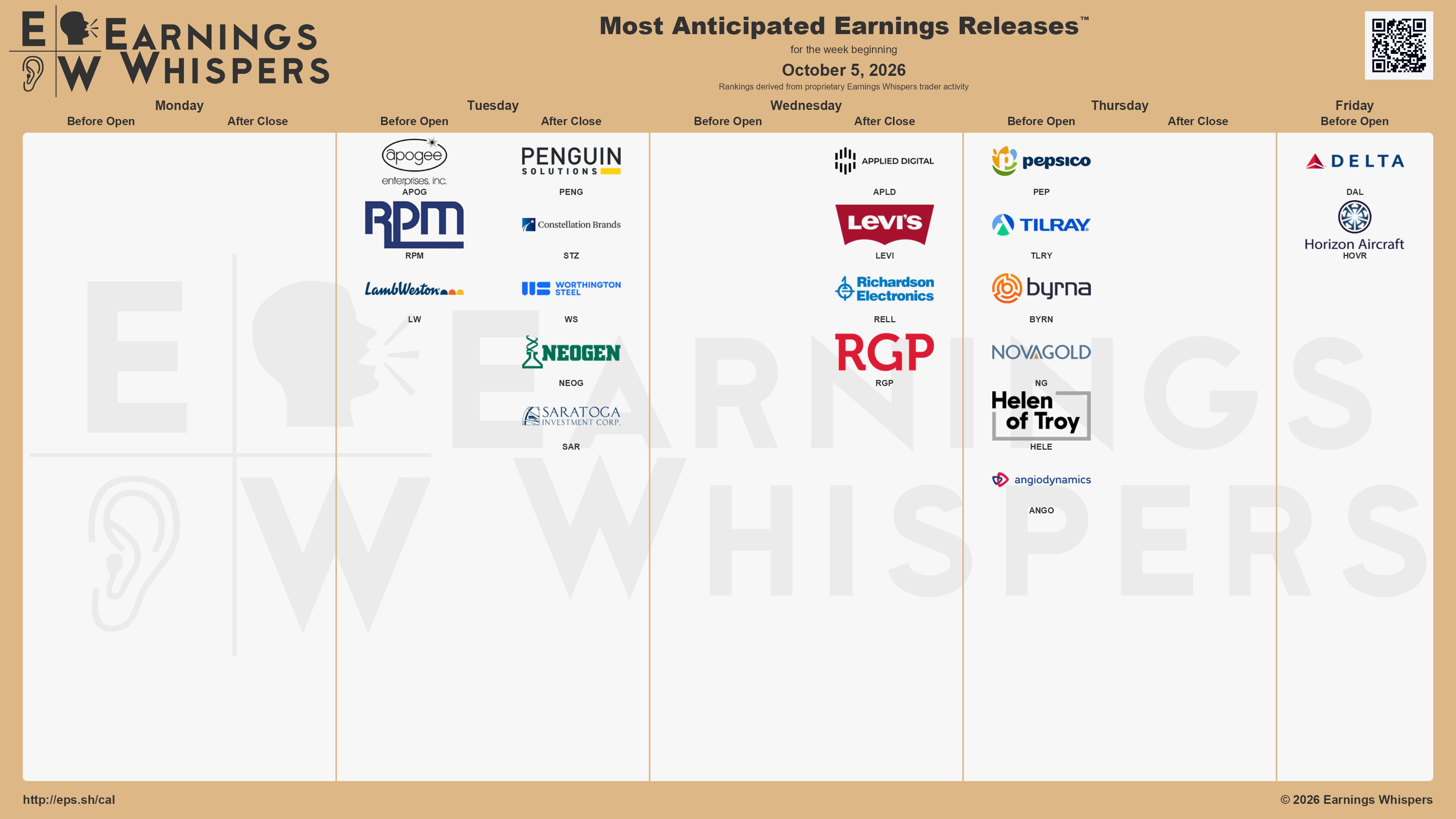 Přehled vybraných společností reportujících své výsledky v tomto týdnu (zdroj: síť X - Earnings Whispers)