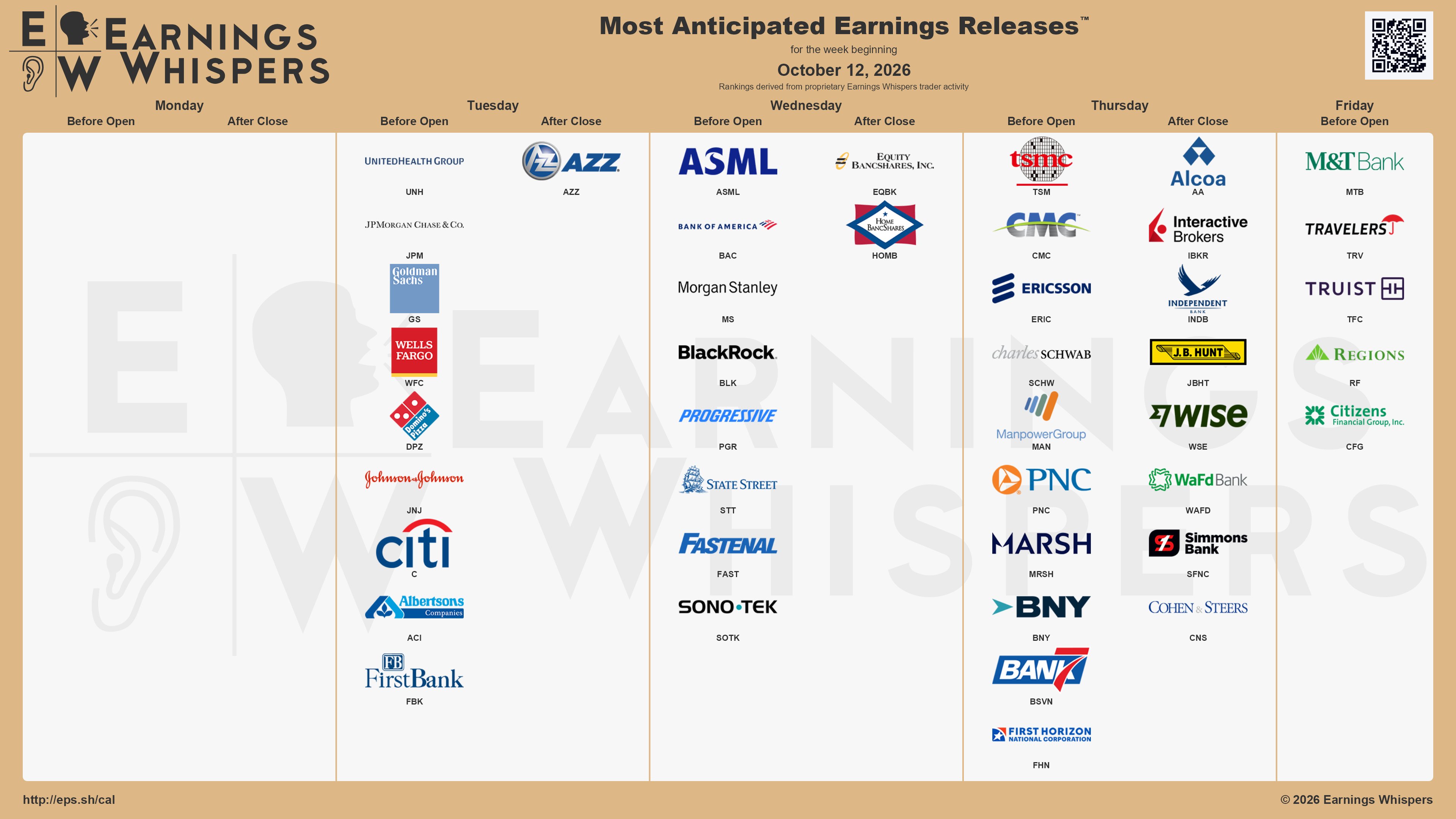 Přehled vybraných společností reportujících své výsledky v tomto týdnu (zdroj: síť X - Earnings Whispers)