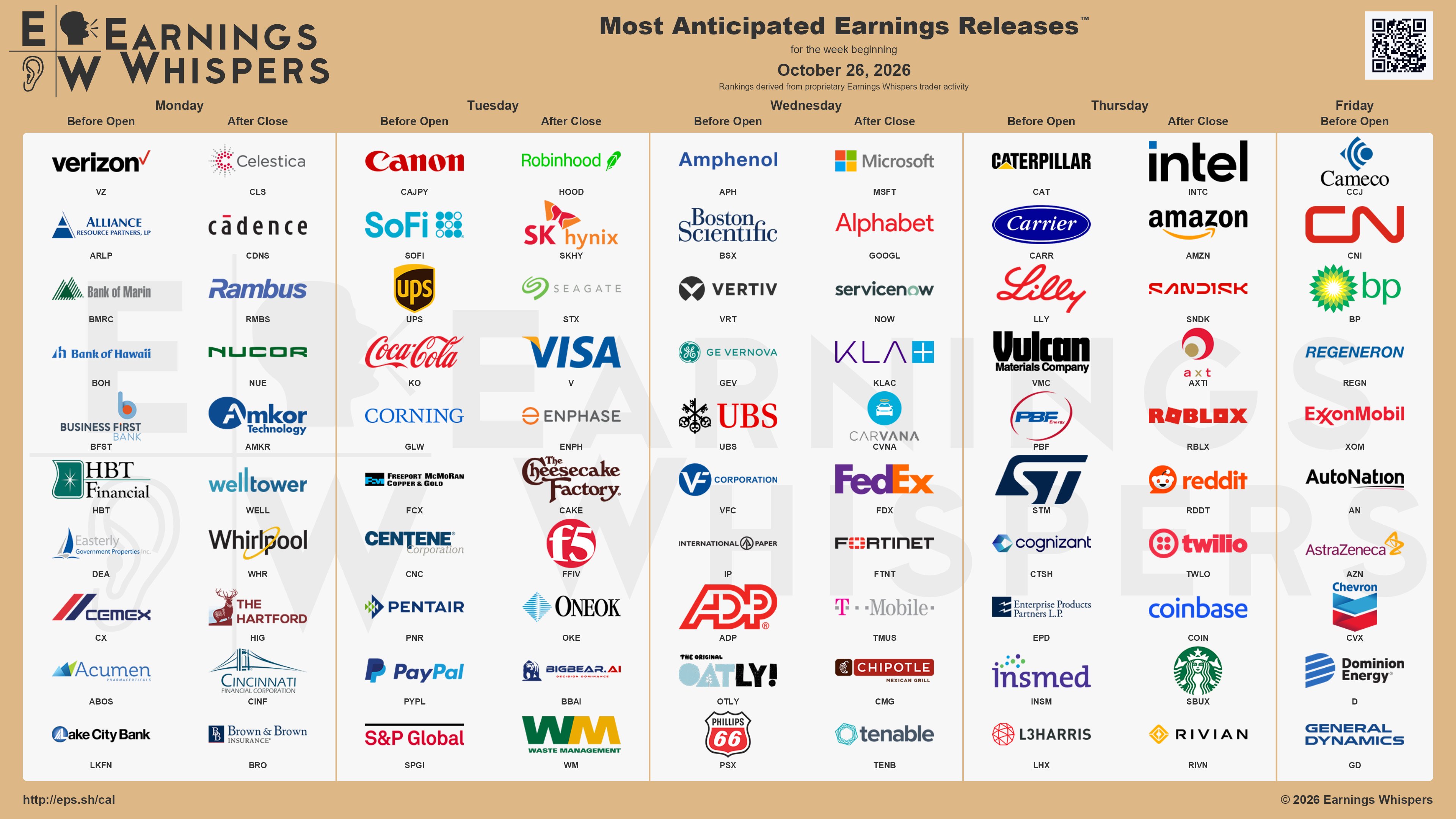 Přehled vybraných společností reportujících své výsledky v tomto týdnu (zdroj: síť X - Earnings Whispers)
