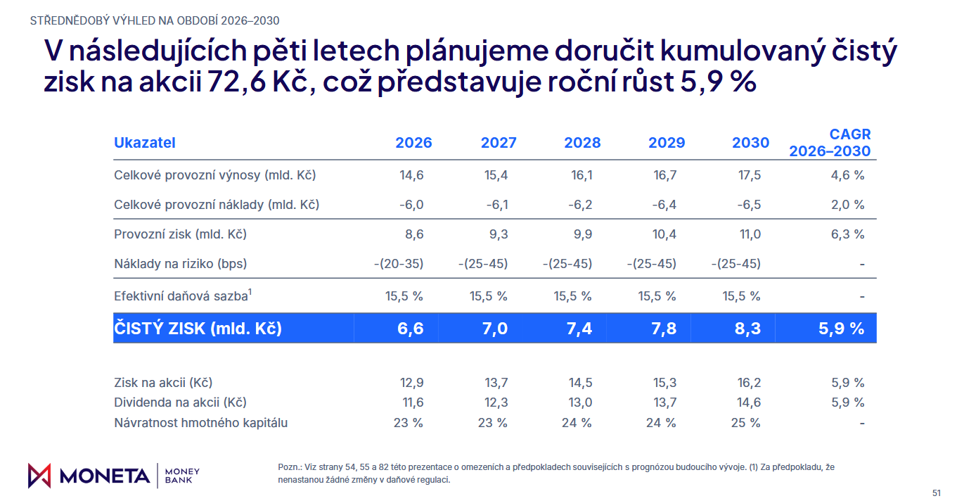 Střednědobý výhled Moneta Money Bank, zdroj: Moneta Money Bank