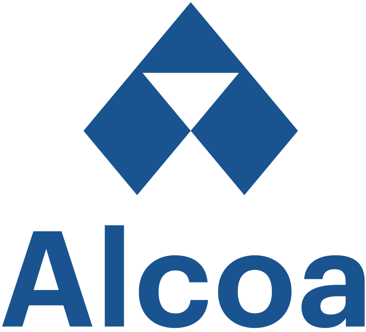 Zdroj: Alcoa