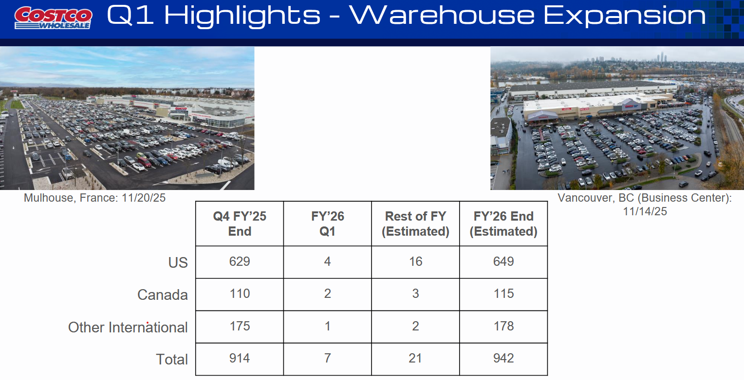 Počet prodejen v jednotlivých regionech, zdroj: Costco