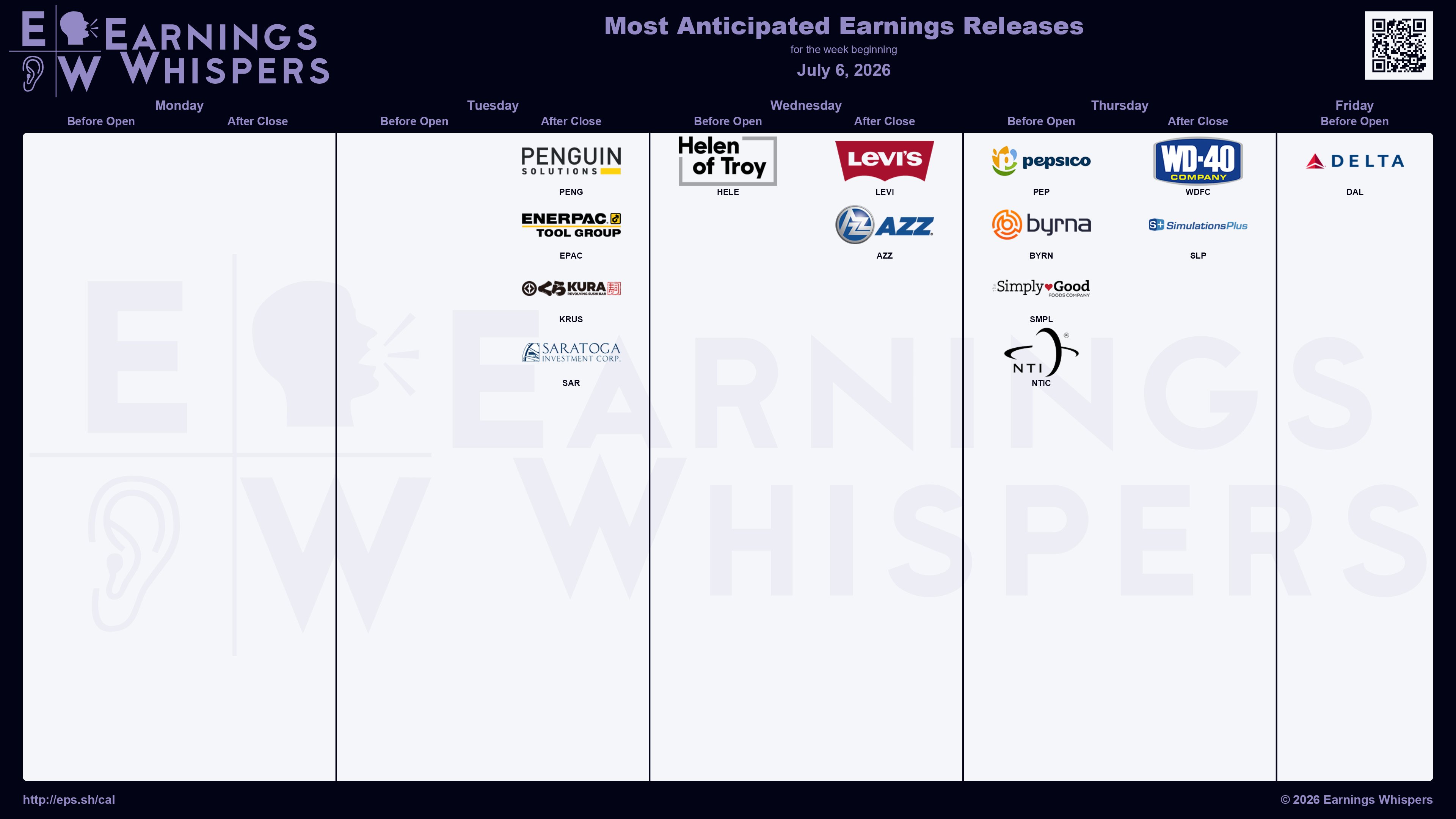 Přehled vybraných společností reportujících své výsledky v tomto týdnu (zdroj: síť X - Earnings Whispers)