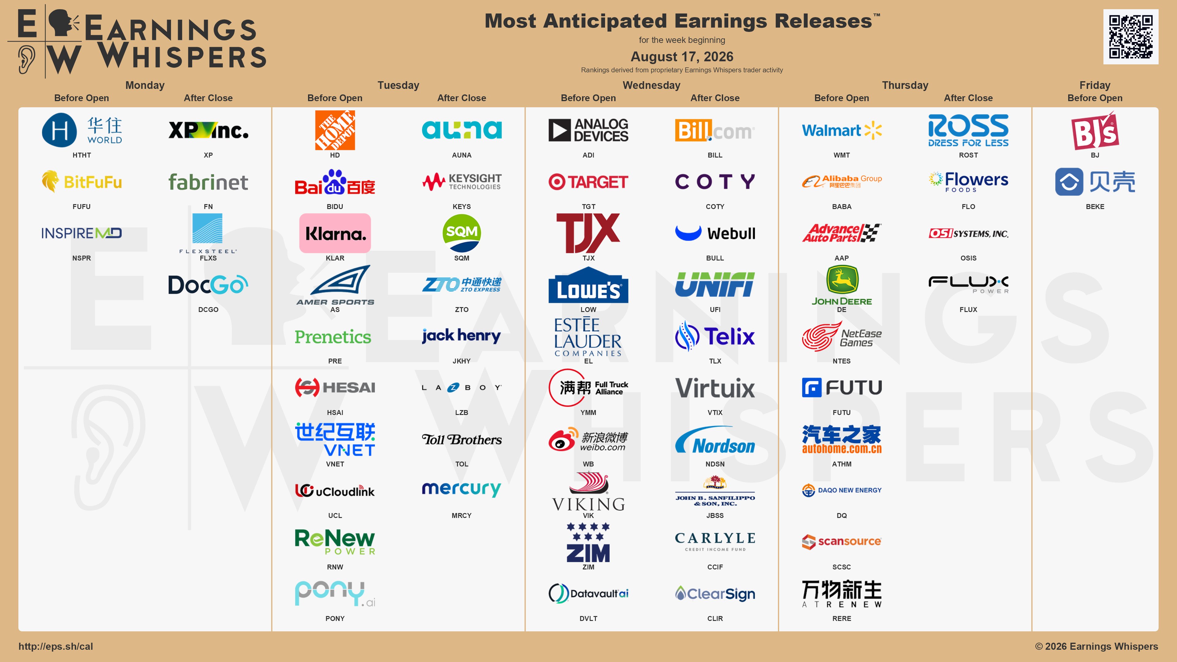Přehled vybraných společností reportujících své výsledky v tomto týdnu (zdroj: síť X - Earnings Whispers)
