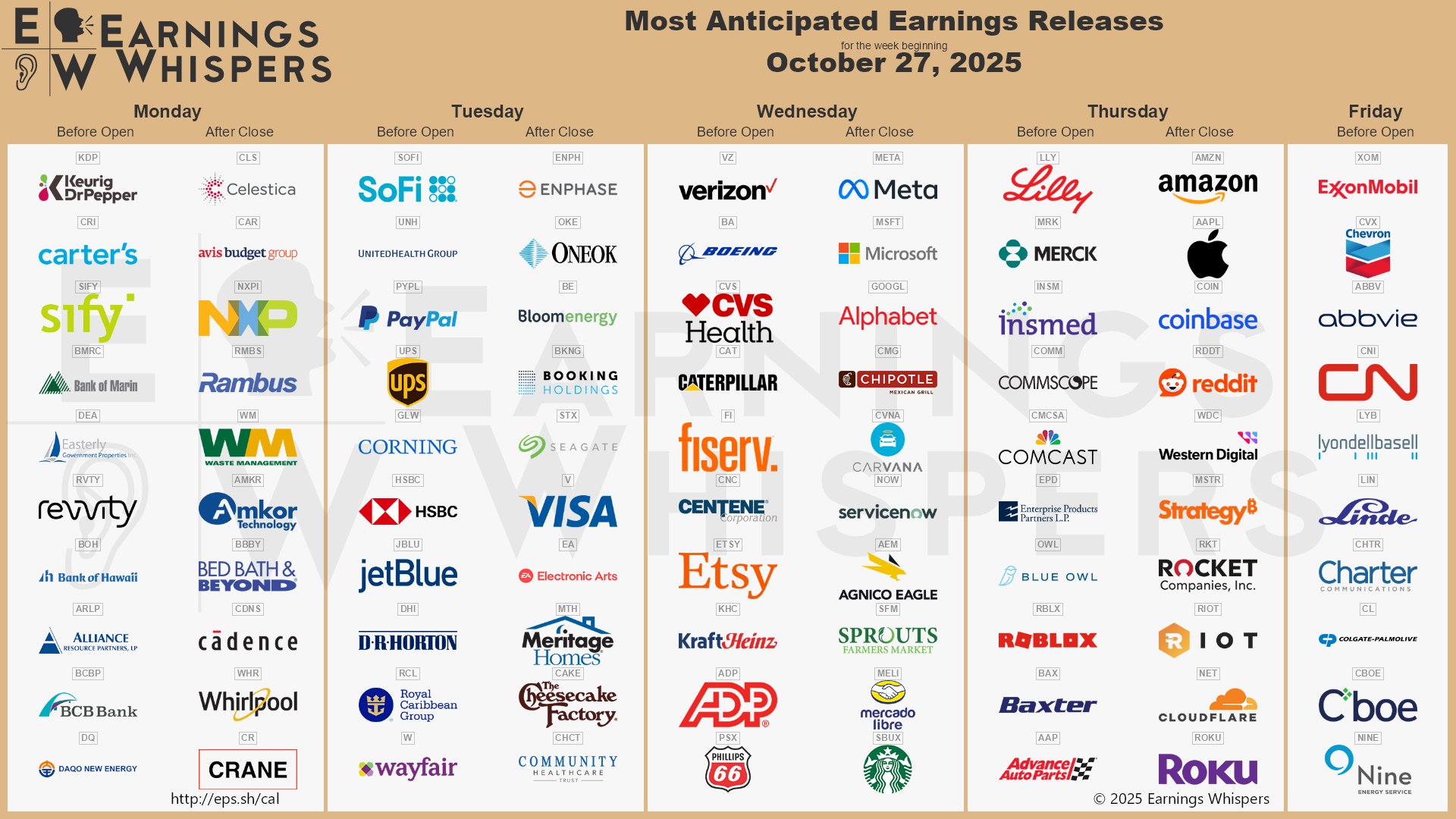 Přehled vybraných společností reportujících své výsledky v tomto týdnu (zdroj: síť X - Earnings Whispers)