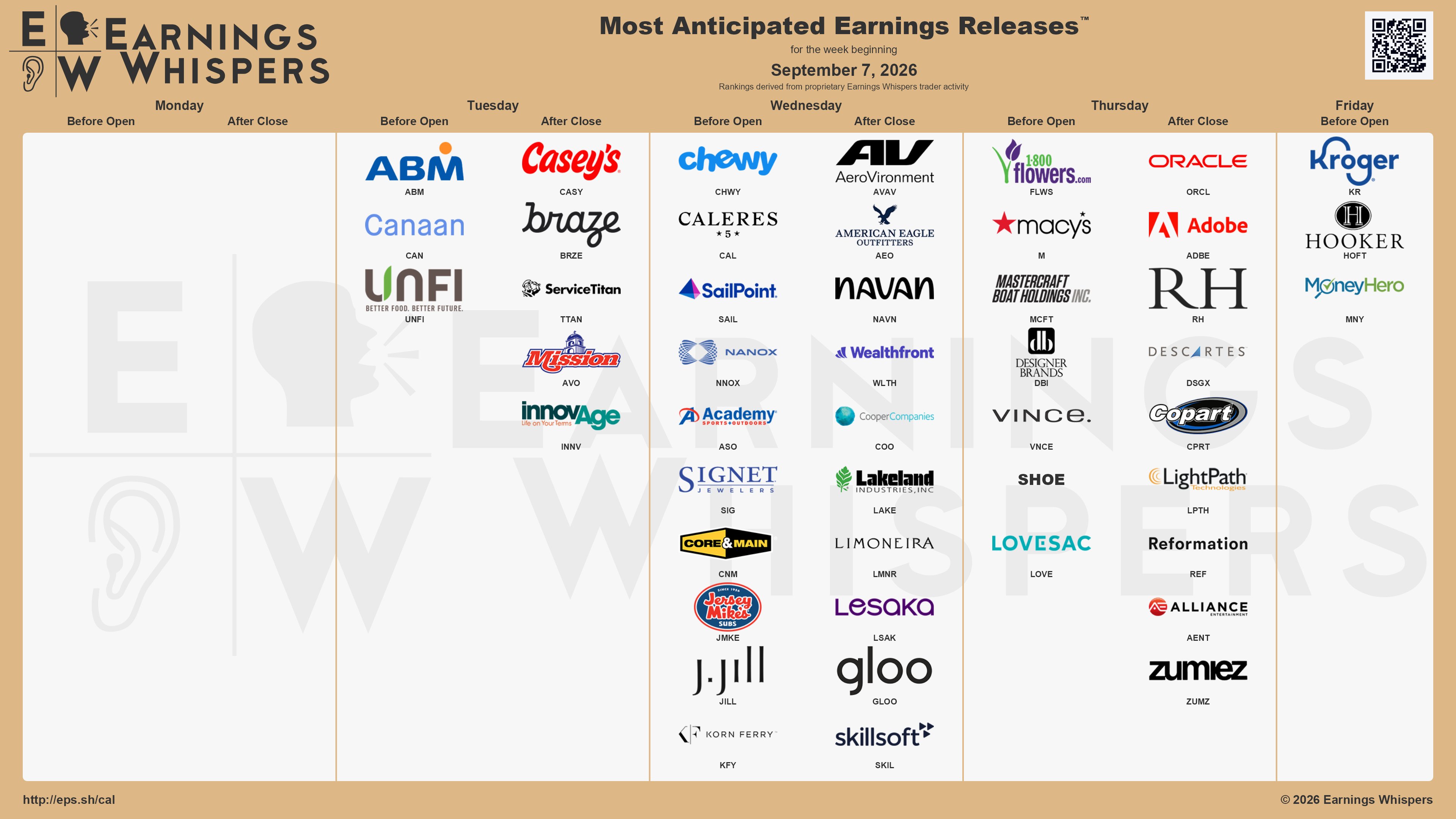 Přehled vybraných společností reportujících své výsledky v tomto týdnu (zdroj: síť X - Earnings Whispers)
