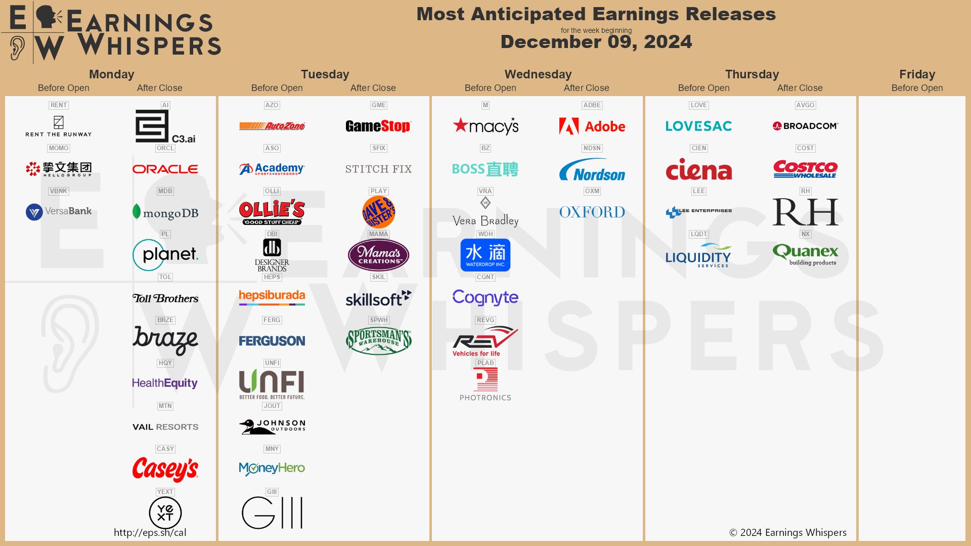Přehled vybraných společností reportujících své výsledky v tomto týdnu (zdroj: síť X - Earnings Whispers)
