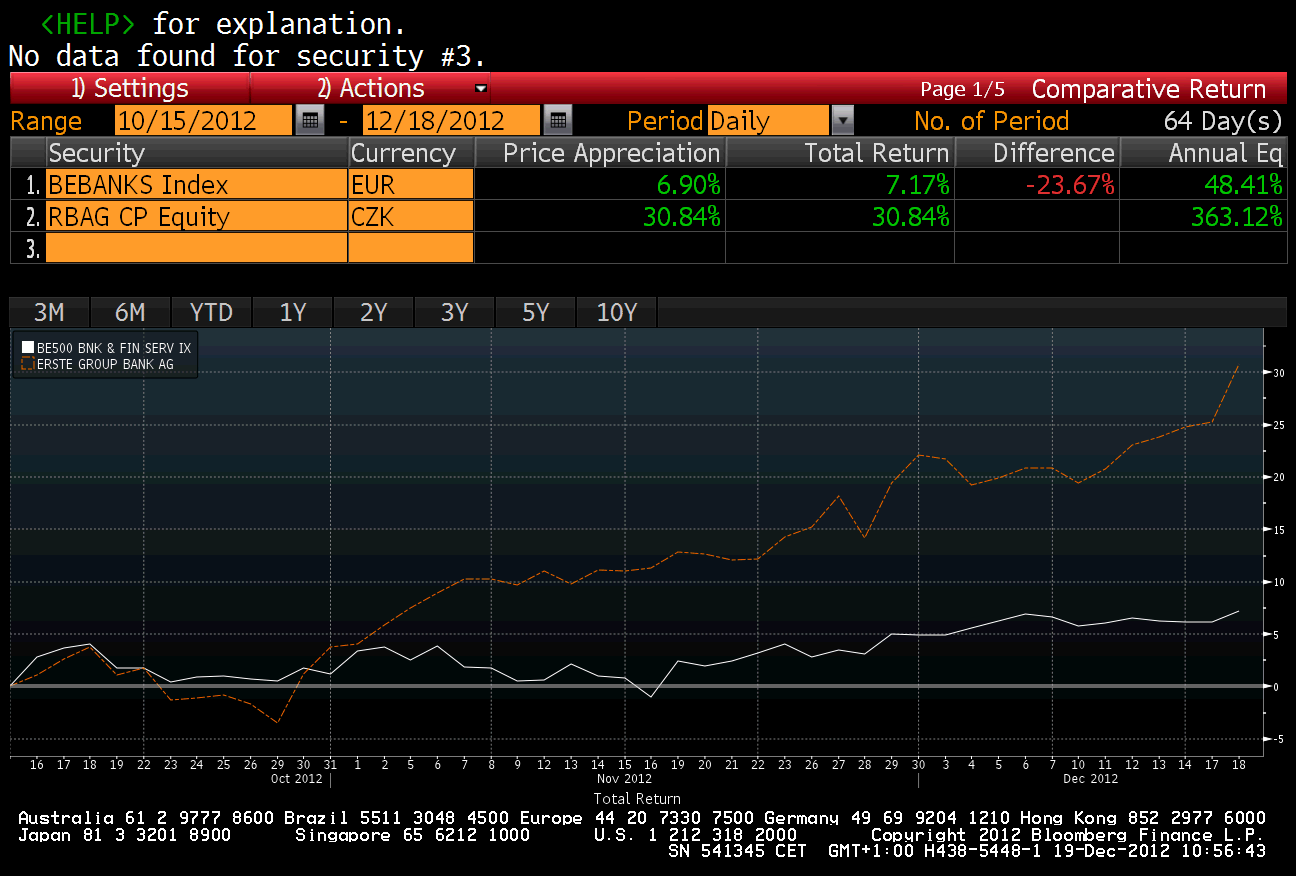 Currency prices. SPDR S&P 500 ETF Trust (Spy). Currency and Prices. WHLR. Dividends Euro.